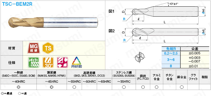 TSCシリーズ超硬ボールエンドミル 2枚刃/レギュラータイプ | ミスミ | MISUMI(ミスミ)