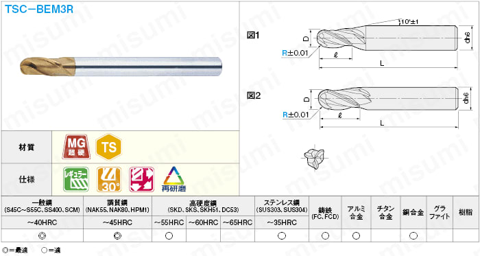 ＴＳＣシリーズ超硬ボールエンドミル　３枚刃／レギュラータイプ:関連画像