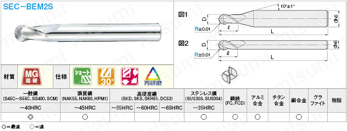 型番 | 超硬ボールエンドミル 2枚刃/ショートタイプ | ミスミ | MISUMI