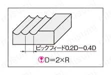 TSCシリーズ超硬ロングネックボールエンドミル 2枚刃/ロングネックタイプ 推奨切削条件