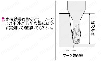 ＴＳＣシリーズ超硬ロングネックボールエンドミル　４枚刃／ロングネックタイプ:関連画像