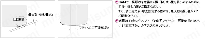 ＴＳＣシリーズ超硬複合ラジアスエンドミル　高速送り加工用・４枚刃・４５°ネジレ／ロングシャンク・ショートタイプ:関連画像