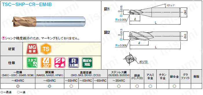 ＴＳＣシリーズ超硬ラジアスエンドミル　４枚刃／スタブタイプ:関連画像