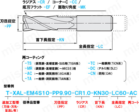 XALシリーズ超硬ラジアスエンドミル 3枚刃/45゜ネジレ/レギュラータイプ | ミスミ | MISUMI(ミスミ)