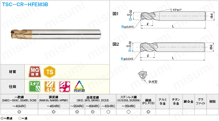 ＴＳＣシリーズ超硬ラジアスエンドミル　高送り高剛性・３枚刃・４５゜ネジレ／スタブタイプ:関連画像
