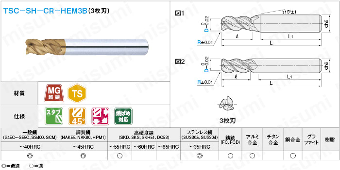 ＴＳＣシリーズ超硬ラジアスエンドミル　（焼ばめホルダ用）３枚刃・４５゜ネジレ／スタブタイプ:関連画像