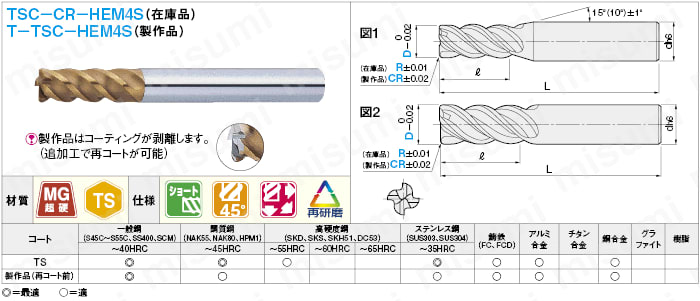 TSCシリーズ超硬ラジアスエンドミル 4枚刃/45゜ネジレ/ショートタイプ | ミスミ | MISUMI(ミスミ)