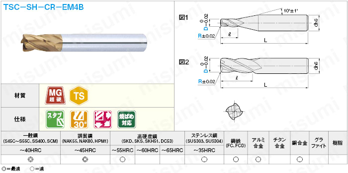ＴＳＣシリーズ超硬ラジアスエンドミル　４枚刃／スタブタイプ:関連画像