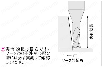 ＴＳＣシリーズ超硬ロングネックラジアスエンドミル　２枚刃　ロングネックタイプ:関連画像