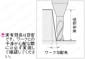ＴＳＣシリーズ超硬ロングネックラジアスエンドミル　２枚刃・４５゜ネジレ／ロングネックタイプ:関連画像