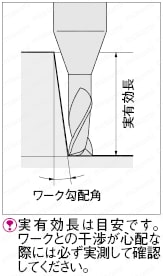 ＴＳＣシリーズ超硬ロングネックラジアスエンドミル　４枚刃／ロングネックタイプ:関連画像
