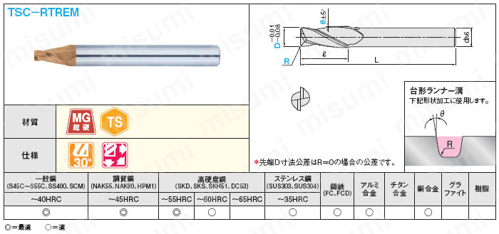 ＴＳＣシリーズ超硬ランナー溝用エンドミル　台形ランナー溝用／２枚刃:関連画像