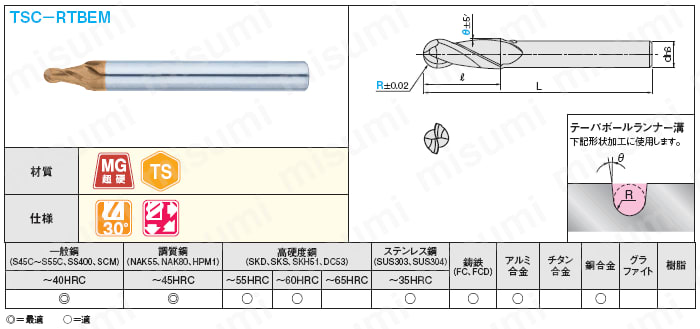 ＴＳＣシリーズ超硬ランナー溝用エンドミル　テーパボールランナー溝用／２枚刃:関連画像