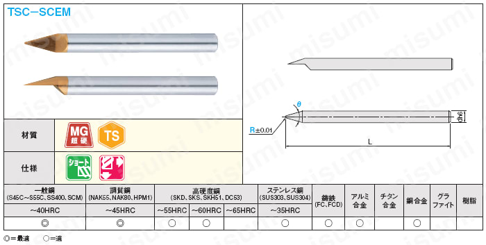 TSCシリーズ超硬テーパボールエンドミル 刻印用/1枚刃/半月タイプ | ミスミ | MISUMI(ミスミ)