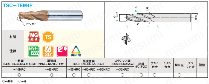 TSCシリーズ超硬テーパエンドミル 4枚刃/レギュラー | ミスミ | MISUMI(ミスミ)