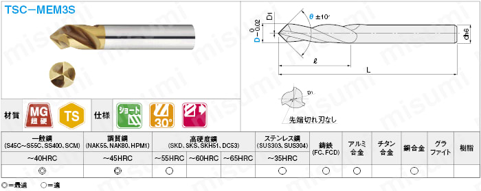 ＴＳコート超硬面取り用エンドミル 3枚刃/ショートタイプ | ミスミ | MISUMI(ミスミ)