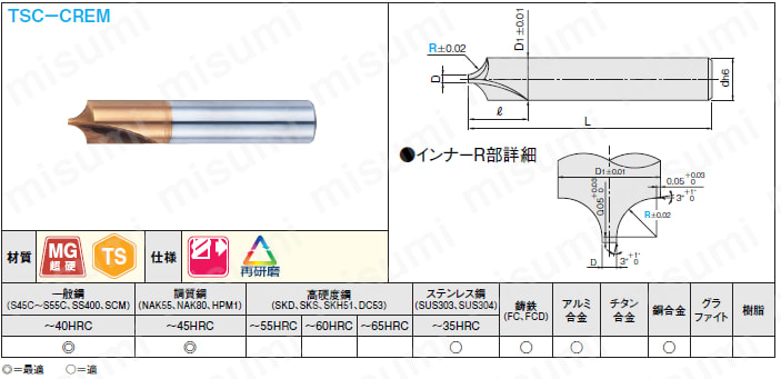 ＴＳコート超硬インナーＲカッター　２枚刃:関連画像