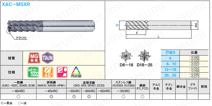 XACシリーズ超硬ハイヘリカルエンドミル 高硬度鋼加工用/多刃/45゜ネジレ/レギュラータイプ ミスミ MISUMI(ミスミ)