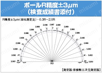 ＴＳＣシリーズ超硬ボールエンドミル　（焼ばめホルダ用）高硬度鋼加工用・２枚刃／スタブタイプ:関連画像