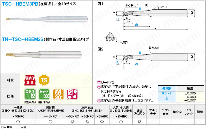 ＴＳＣシリーズ超硬テーパネックボールエンドミル　高硬度鋼加工用・３枚刃／テーパネックタイプ:関連画像