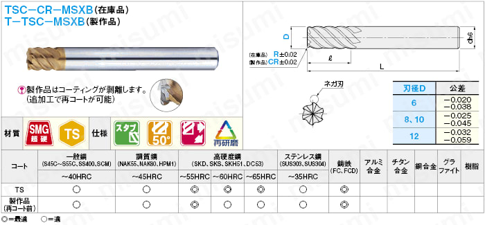 TSCシリーズ超硬ラジアスエンドミル 高硬度銅加工用/多刃/ネジレ