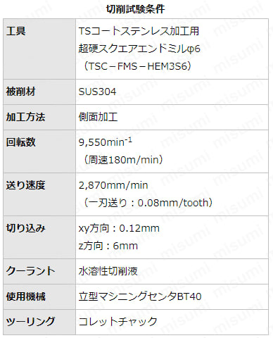 TSCシリーズ超硬スクエアエンドミル ステンレス加工用/3枚刃/60゜ネジレ/ショートタイプ:関連画像