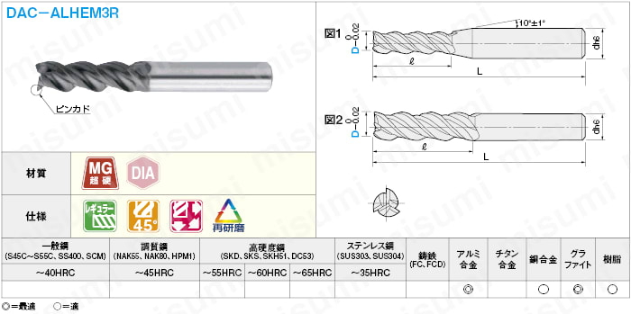 アルミ加工用ダイヤモンドコート超硬スクエアエンドミル　３枚刃／レギュラータイプ:関連画像