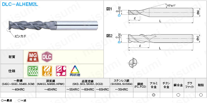 アルミ加工用ＤＬＣコート超硬スクエアエンドミル　２枚刃／刃長４Ｄ（ロング）タイプ:関連画像