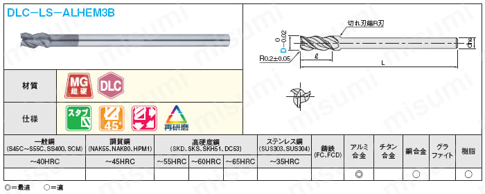 アルミ加工用ＤＬＣコート超硬スクエアエンドミル　３枚刃／スタブ・ロングシャンクタイプ:関連画像