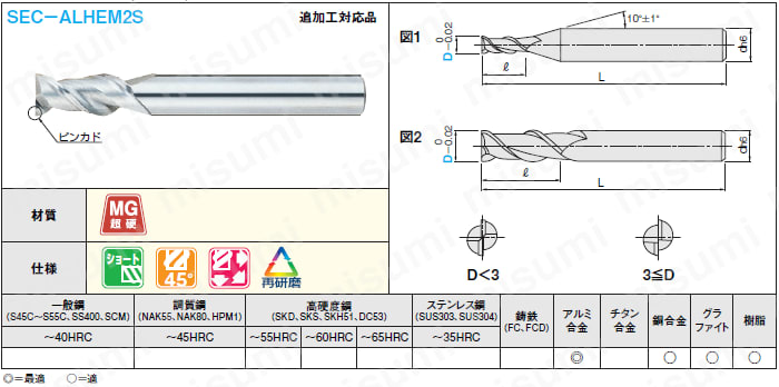 アルミ加工用超硬スクエアエンドミル　２枚刃／刃長２Ｄ（ショート）タイプ:関連画像