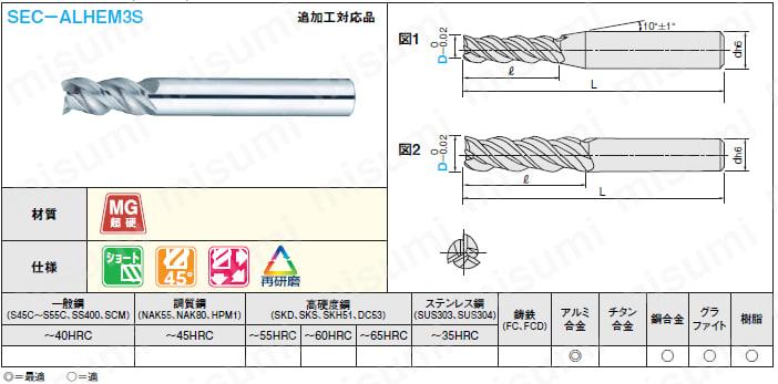 超硬スクエアエンドミル アルミ加工用/3枚刃/刃長2D（ショート）タイプ