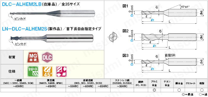 超硬ロングネックスクエアエンドミル アルミ加工用/2枚刃/ロングネック