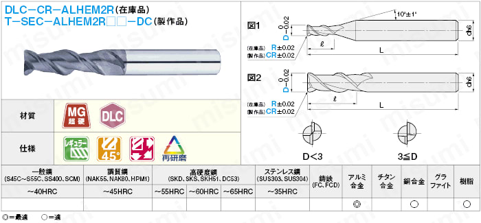 アルミ加工用ＤＬＣコート超硬ラジアスエンドミル　２枚刃／レギュラータイプ:関連画像