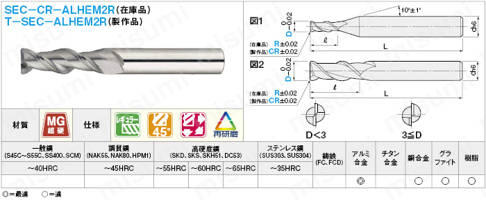 超硬ラジアスエンドミル アルミ加工用/2枚刃/レギュラータイプ | ミスミ | MISUMI(ミスミ)
