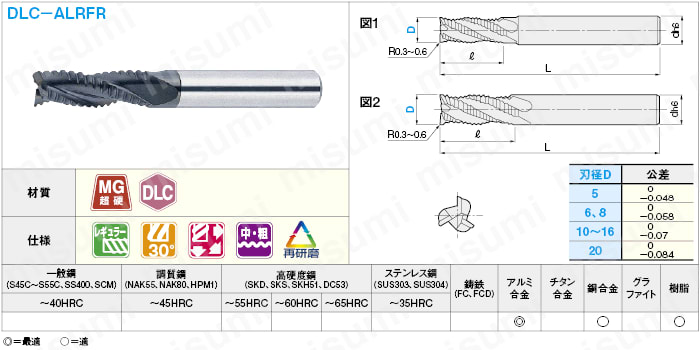 DLCコート超硬ラフィングエンドミル アルミ加工用/3枚刃/レギュラータイプ | ミスミ | MISUMI(ミスミ)