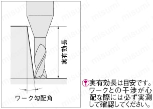 ＣｒＮコート銅電極加工用超硬スクエアエンドミル　２枚刃／ロングネックタイプ:関連画像