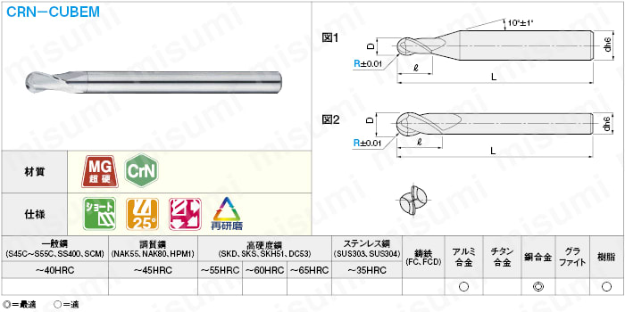 三菱 CRN-2MB R0.5×4(3本セット)