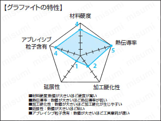 ダイヤモンドコート超硬スクエアエンドミル グラファイト加工用/2枚刃