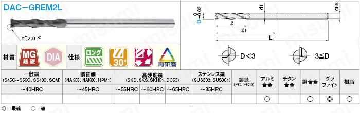 ダイヤモンドコート超硬スクエアエンドミル グラファイト加工用/2枚刃