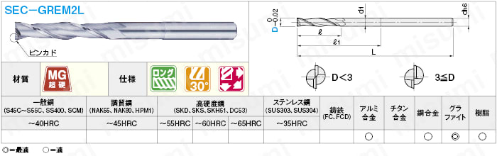 グラファイト加工用超硬スクエアエンドミル　２枚刃／ノンコート・ロングタイプ:関連画像