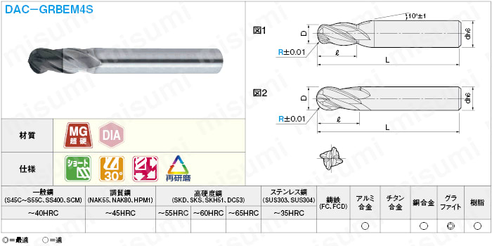 グラファイト加工用ダイヤモンドコート超硬ボールエンドミル　４枚刃／ショートタイプ:関連画像
