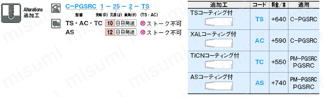 ピンポイントゲート（ＳＲ部）用カッター　ＳＲ部加工用／２枚刃・直刃:関連画像