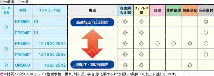 粗用ボールカッター　チップ:関連画像