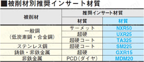 フライスカッター用チップ　四角タイプ:関連画像