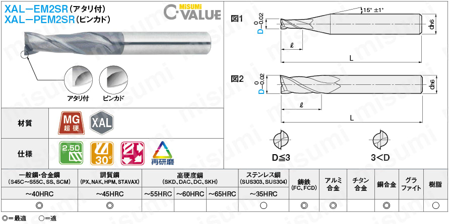 XALシリーズ超硬スクエアエンドミル 2枚刃/刃長2.5Dタイプ | ミスミ 