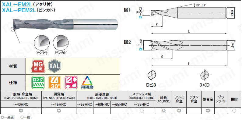 XALシリーズ超硬スクエアエンドミル 2枚刃/刃長4D（ロング）タイプ 