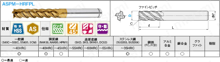 ASPM-HRFPL10 | ASコート粉末ハイス鋼ラフィングエンドミル 45°ネジレ/ロング/センターカット | ミスミ | MISUMI(ミスミ)