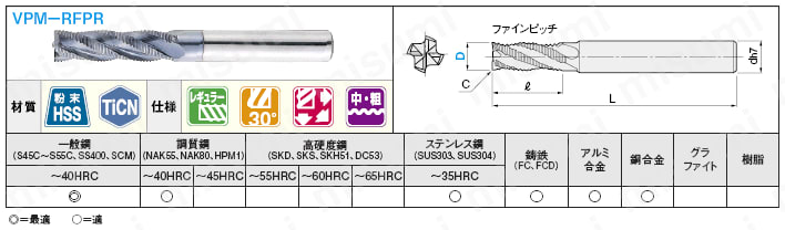VPM-RFPR20 | ＴｉCＮコート粉末ハイス鋼ラフィングエンドミル レギュラー/センターカット | ミスミ | MISUMI(ミスミ)