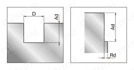 ASコートハイス鋼ラフィングエンドミル ショート/センターカット 推奨切削条件