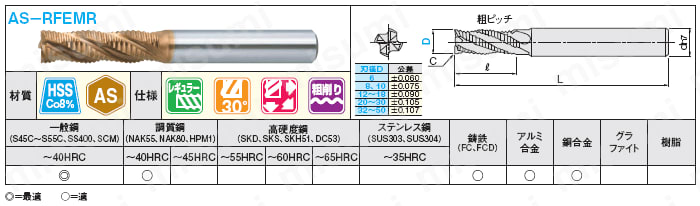 ASコートハイス鋼ラフィングエンドミル レギュラー/センターカット | ミスミ | MISUMI(ミスミ)